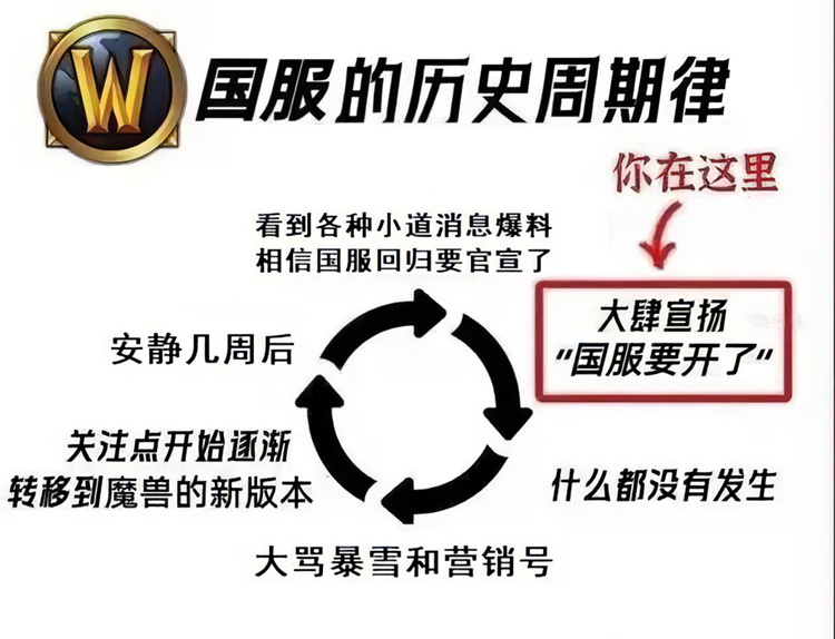 暴雪国服回归稳了？或将在一个月内官宣，由网易雷火负责营销