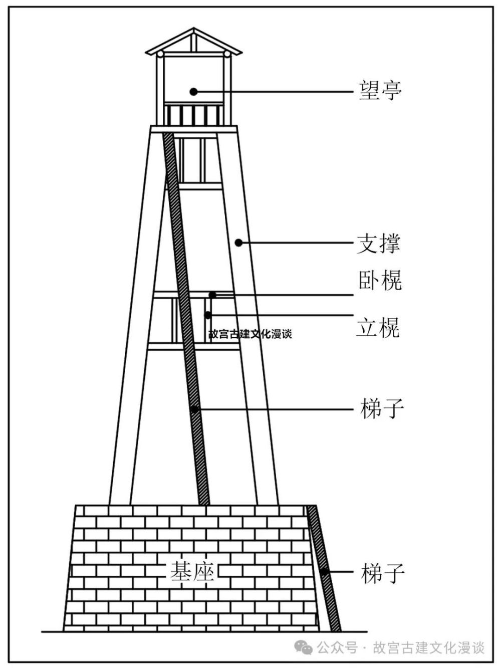 望火楼：中国古代消防站