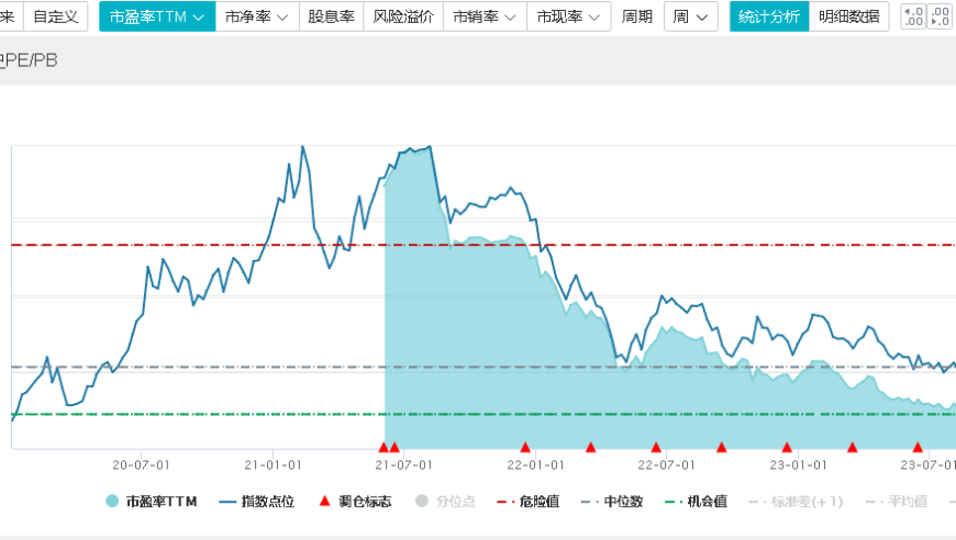 医药行业吹响反攻号角，新生产力的优势和挑战是什么？