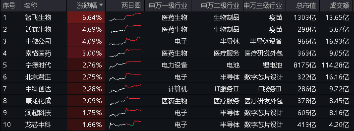 医药拉响反攻号角，医药新质生产力的优势和难点何在？