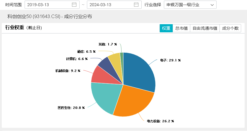 医药拉响反攻号角，医药新质生产力的优势和难点何在？