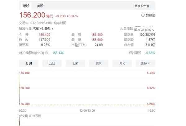 L系列宣布改名！理想汽车涨超6%