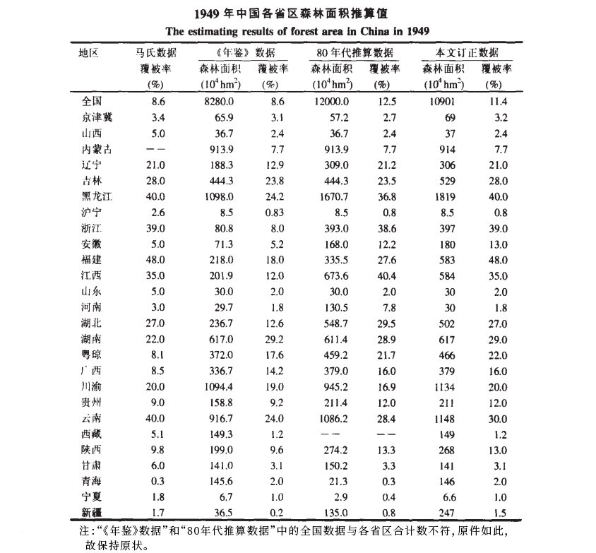 一张87年前的南京紫金山照片，折射出中国巨变