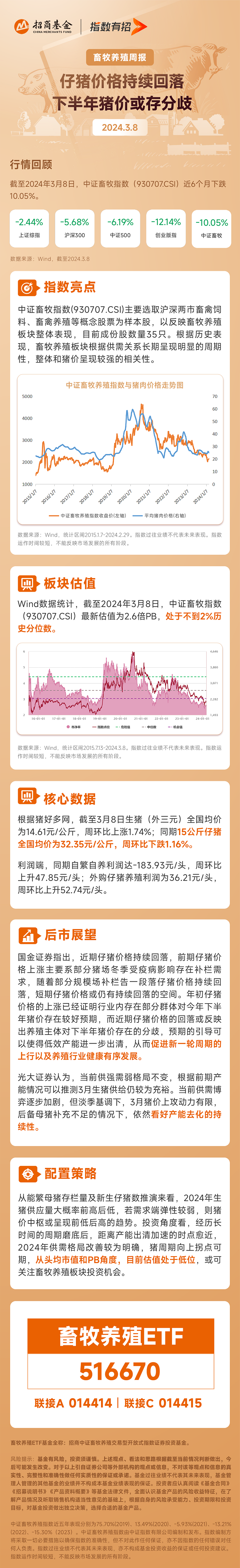 仔猪价格持续回落，下半年猪价或存分歧