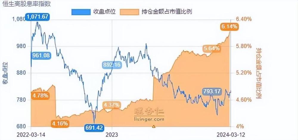 盘中突发！A股、港股跳水，外资连续四天买入，转融通测试T+1