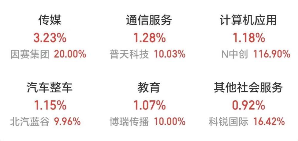 传媒游戏多股涨停，全球游戏开发者大会将召开，AI+成焦点