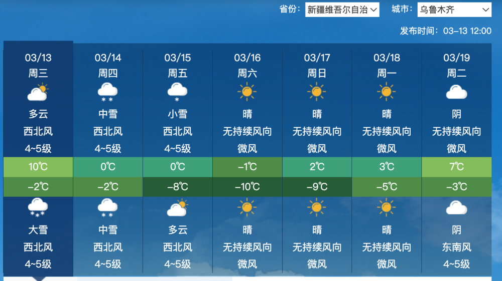 暴雪来了！新疆暴雪预警高挂，倒春寒真来了？预报：大风降温待发