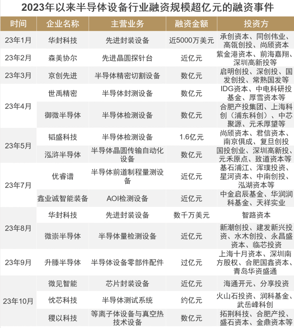 华泰联合证券：半导体设备国产化替代加速，乘势而为推动技术升级