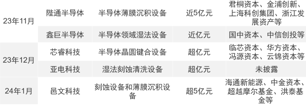 华泰联合证券：半导体设备国产化替代加速，乘势而为推动技术升级