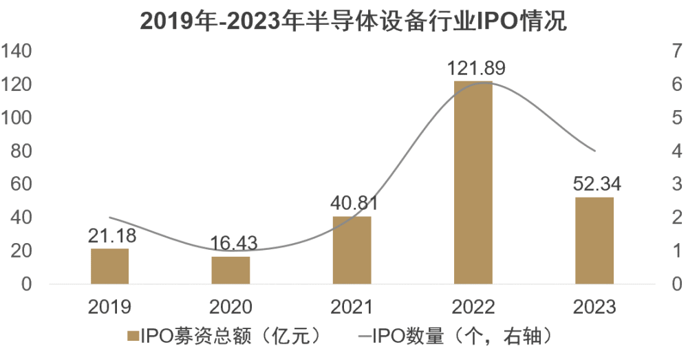 华泰联合证券：半导体设备国产化替代加速，乘势而为推动技术升级