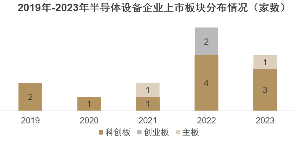 华泰联合证券：半导体设备国产化替代加速，乘势而为推动技术升级