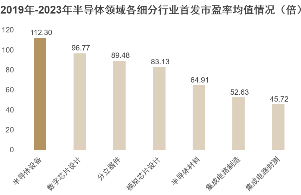 华泰联合证券：半导体设备国产化替代加速，乘势而为推动技术升级