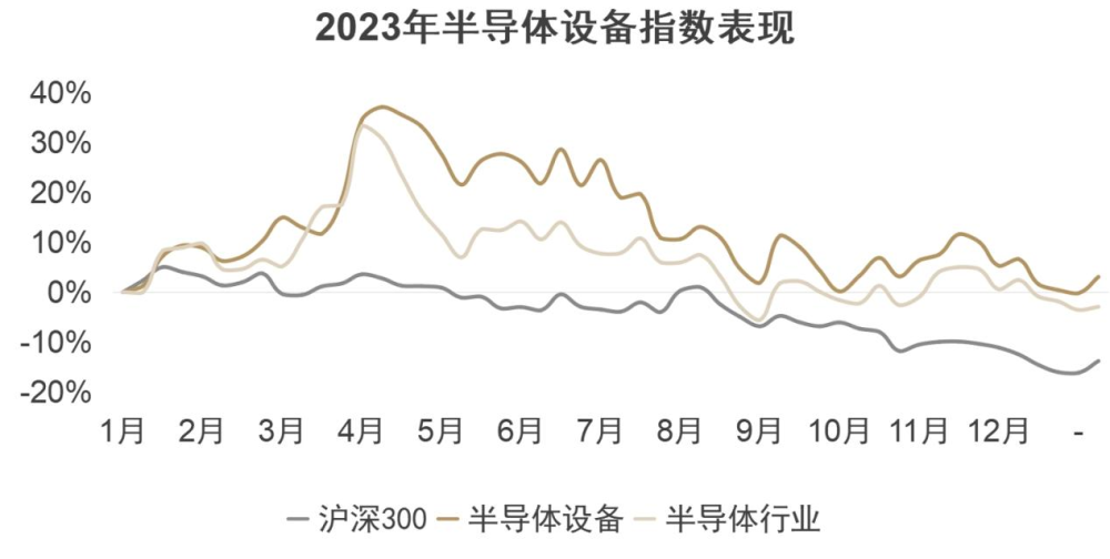 华泰联合证券：半导体设备国产化替代加速，乘势而为推动技术升级