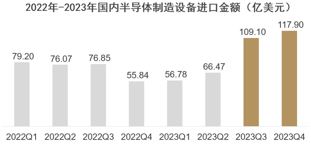 华泰联合证券：半导体设备国产化替代加速，乘势而为推动技术升级