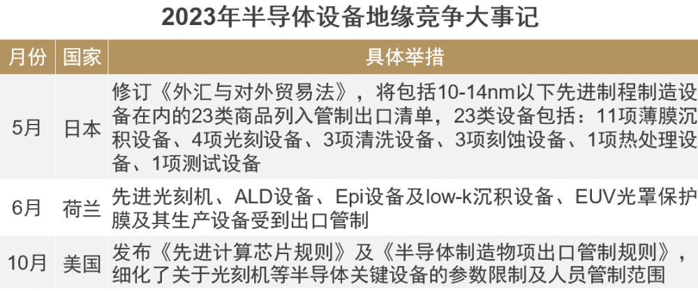 华泰联合证券：半导体设备国产化替代加速，乘势而为推动技术升级