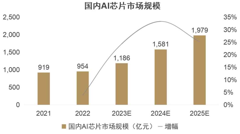 华泰联合证券：半导体设备国产化替代加速，乘势而为推动技术升级