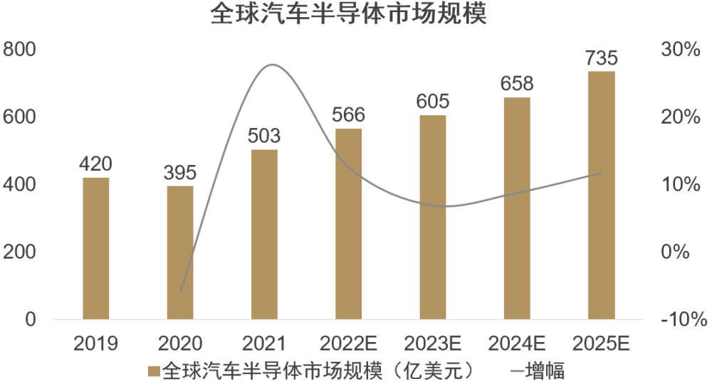 华泰联合证券：半导体设备国产化替代加速，乘势而为推动技术升级