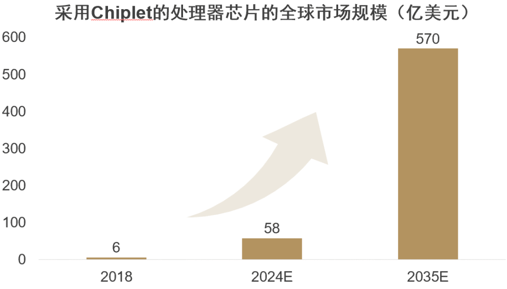 华泰联合证券：半导体设备国产化替代加速，乘势而为推动技术升级