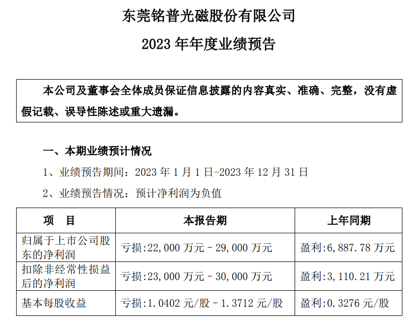 4天4涨停！巨亏股成“大妖股”，实控人曾套现过亿