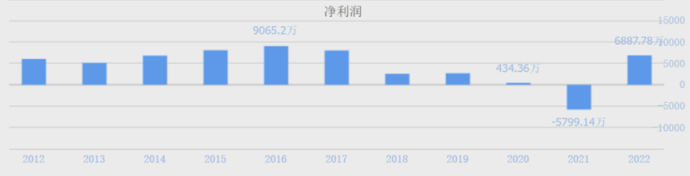 4天4涨停！巨亏股成“大妖股”，实控人曾套现过亿