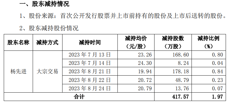 4天4涨停！巨亏股成“大妖股”，实控人曾套现过亿