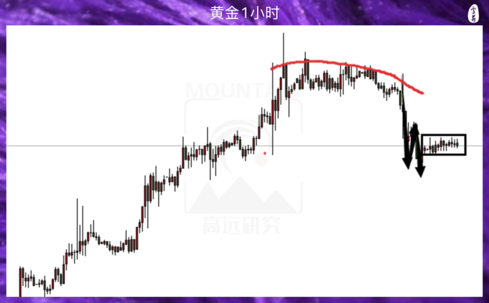 黄金跌了就是跌了，甭管为啥