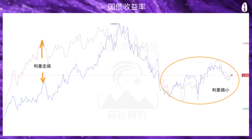 黄金跌了就是跌了，甭管为啥