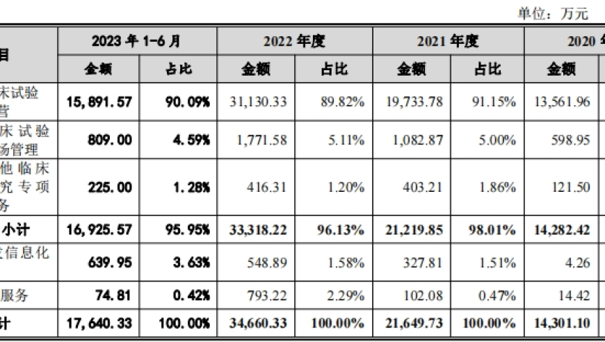 员工持股平台暗藏七外人，都正生物IPO前夕，实控人高价套现以改善生活。