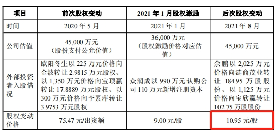 员工持股平台藏匿7名“外人”，都正生物IPO前夜实控人高价套现改善生活