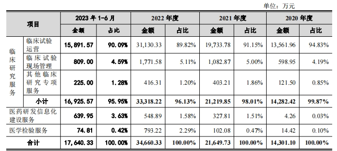 员工持股平台藏匿7名“外人”，都正生物IPO前夜实控人高价套现改善生活