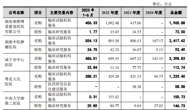 员工持股平台藏匿7名“外人”，都正生物IPO前夜实控人高价套现改善生活