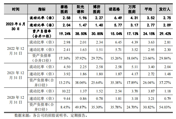 员工持股平台藏匿7名“外人”，都正生物IPO前夜实控人高价套现改善生活