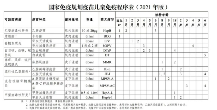 春节假期错过孩子疫苗接种？这份补种攻略请家长们收好