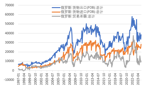 刘英：俄乌冲突两周年，美国制裁及对俄罗斯经济的影响