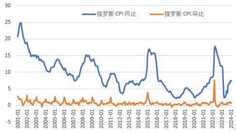 刘英：俄乌冲突两周年，美国制裁及对俄罗斯经济的影响