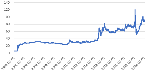 刘英：俄乌冲突两周年，美国制裁及对俄罗斯经济的影响