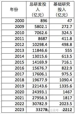 三点提议：加大中国基础科研投入增速迫在眉睫 | 封楚宁