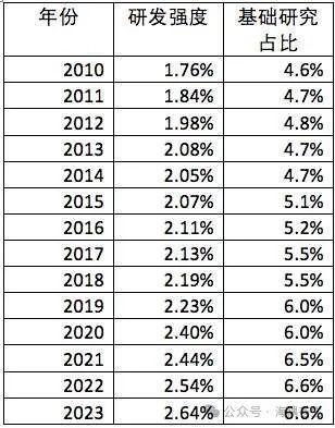 三点提议：加大中国基础科研投入增速迫在眉睫 | 封楚宁