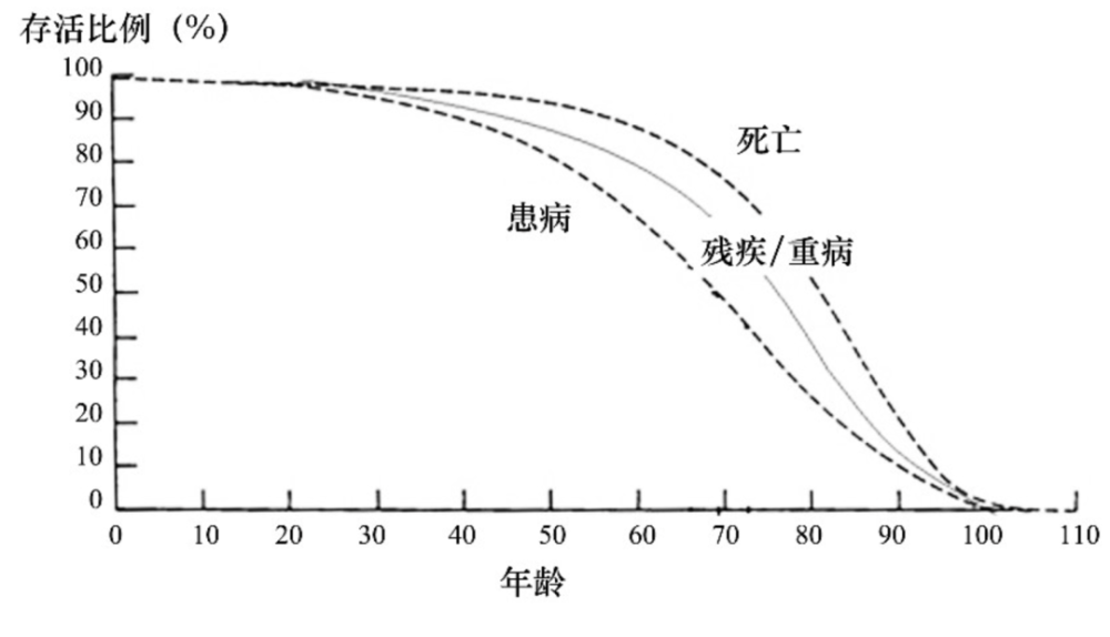 古人真的长寿吗？还原“寿命”的真相