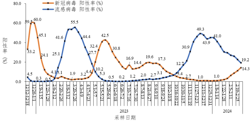 JN.1成为我国主要流行株，反复感染人群、女性、老年人更易出现长新冠