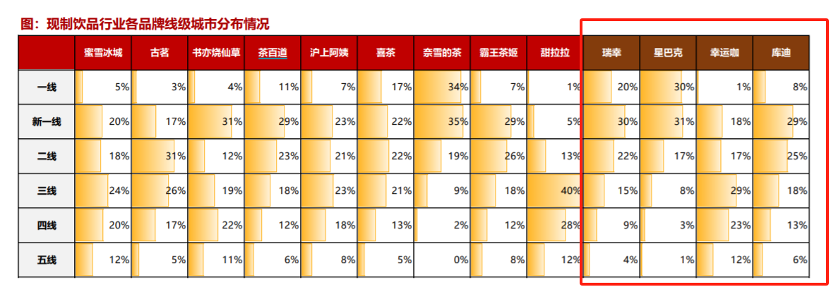 新晋中国“咖啡之王”，瑞幸正在被复制