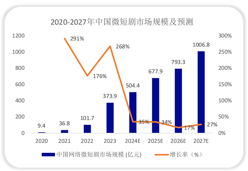 爆款编剧月入超10万？短剧从业者：顶尖只占1%，一般剧本稿费1万至5万元