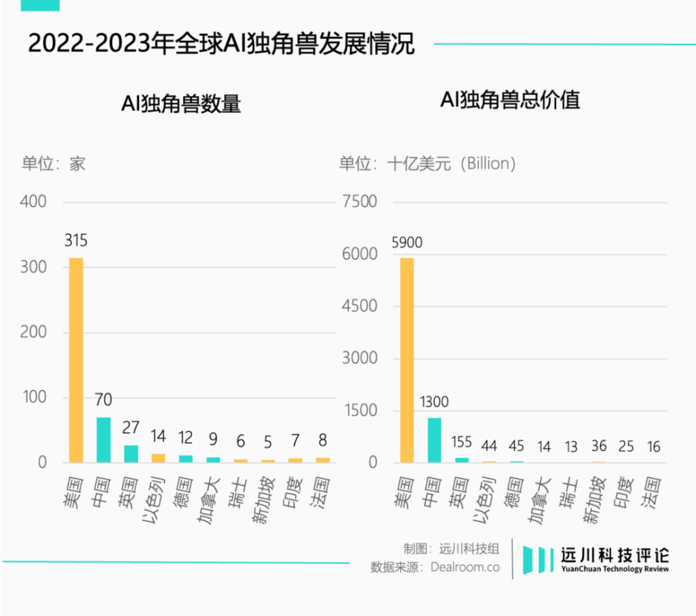 欧洲人工智能，尴尬与焦虑笼罩