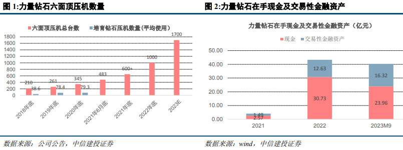 需求回暖叠加供应减少，培育钻石价格迎来双位数上涨，龙头公司盈利能力望改善