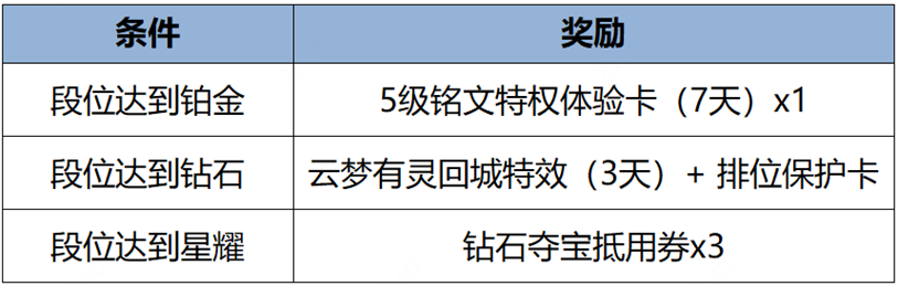 3.14正式服更新：三位T0全员削弱，兰陵王终于退役，敖隐难逃一劫！