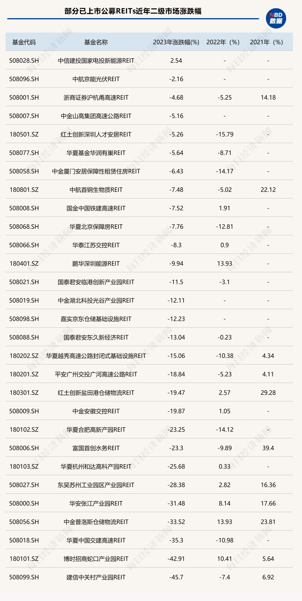 一文讲透：从大跌40%到屡屡涨停，公募REITs见底了吗？