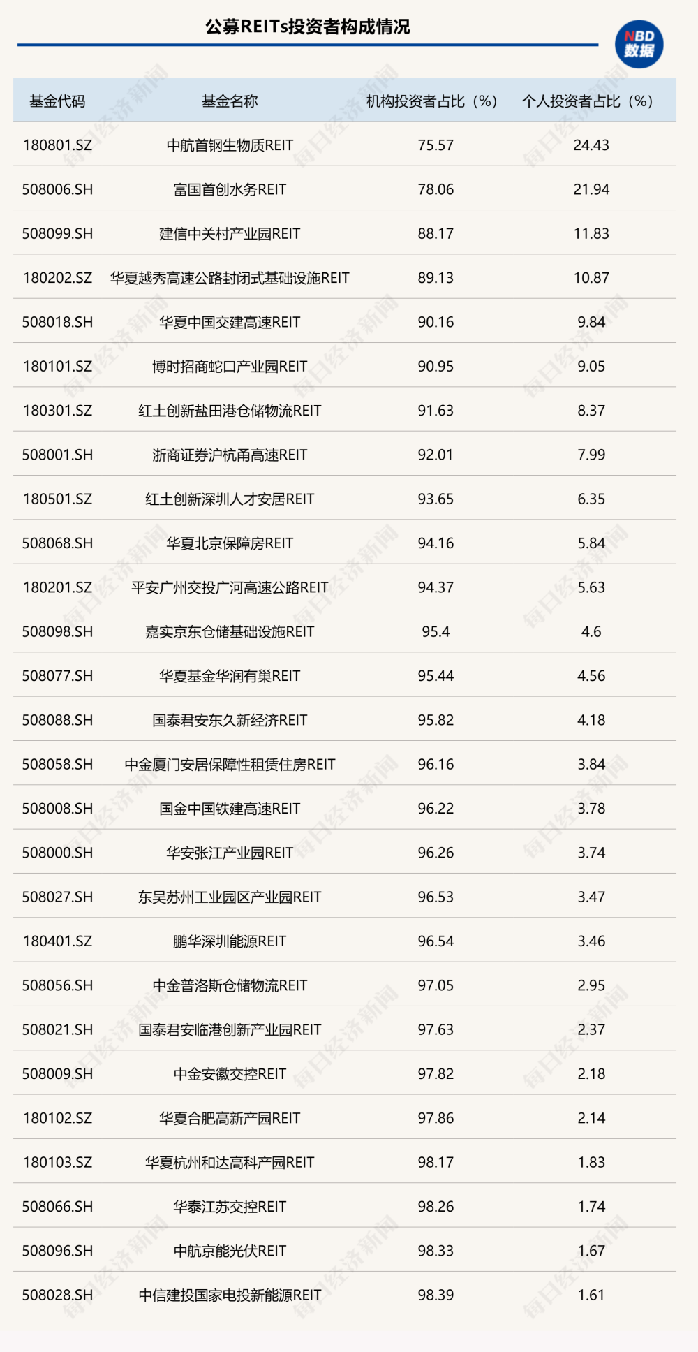 一文讲透：从大跌40%到屡屡涨停，公募REITs见底了吗？