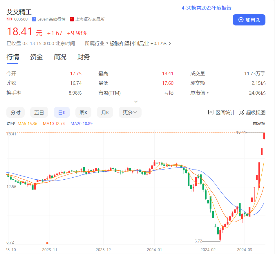 两家“七连板”公司，双双提示风险！