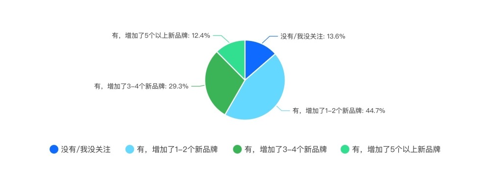 2024新茶饮·消费引力报告| 下沉战略全面开花，“健康人设”能立多久？海外市场有多香？