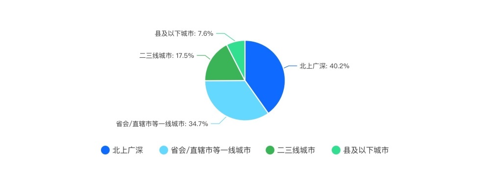 2024新茶饮·消费引力报告| 下沉战略全面开花，“健康人设”能立多久？海外市场有多香？